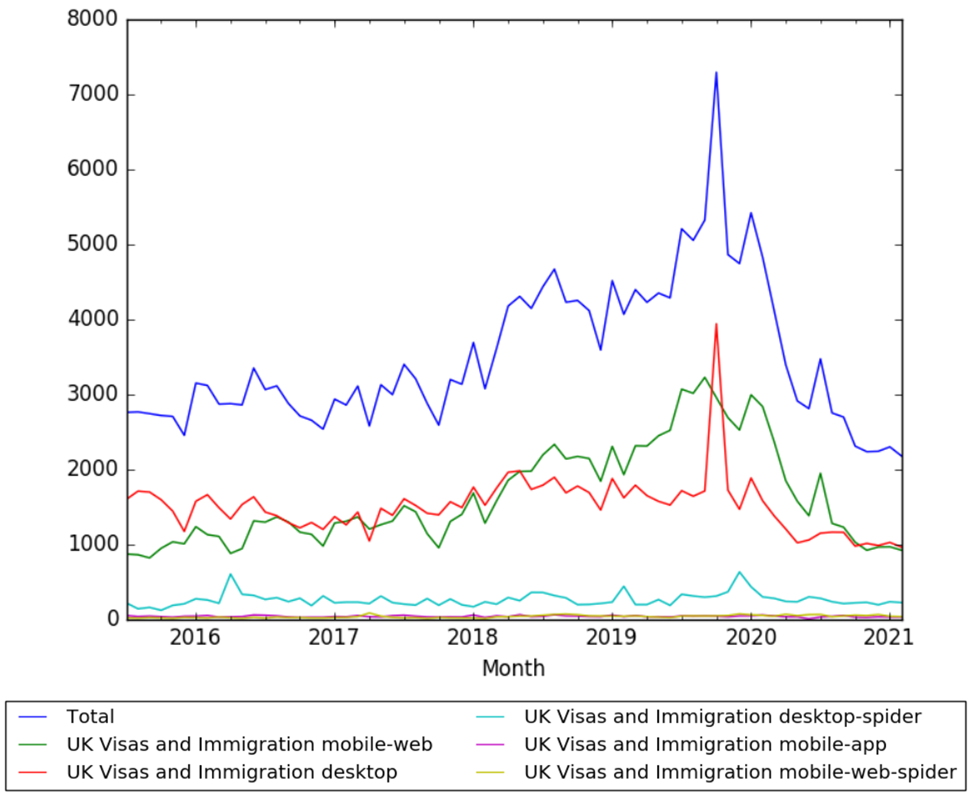 UK Visas and Immigration wv.png