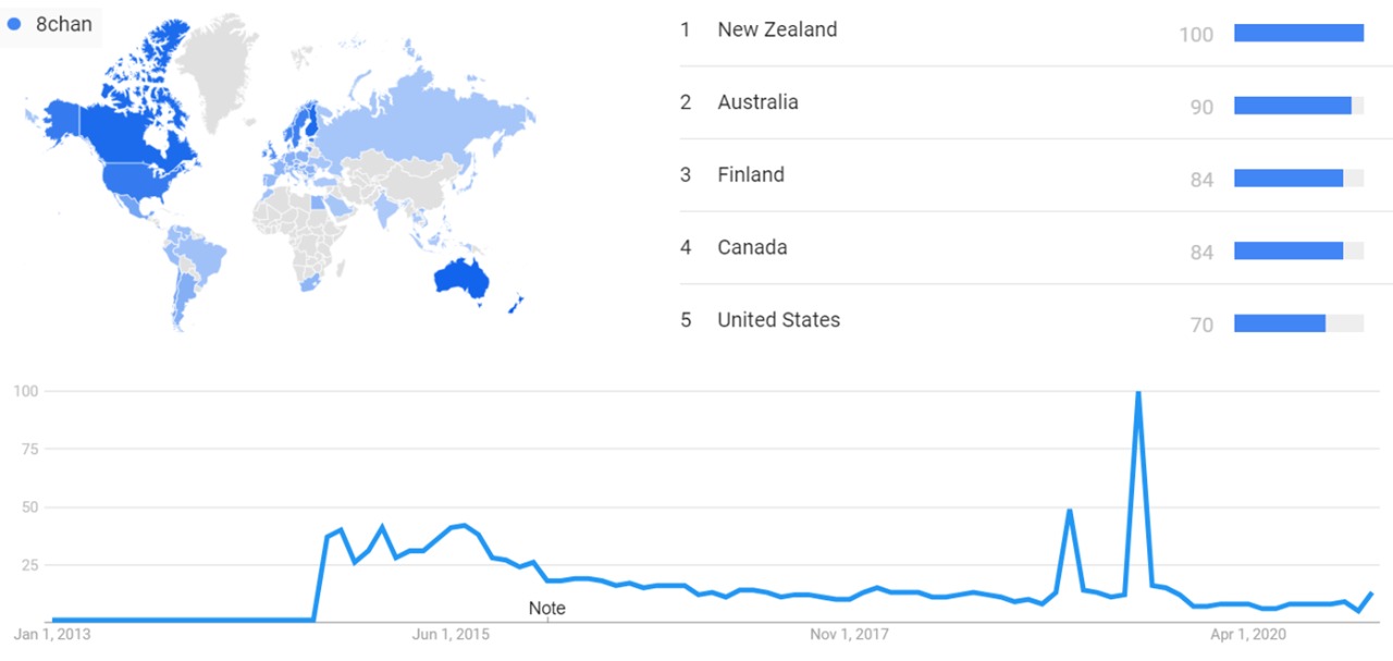 8chan gtrends.jpeg