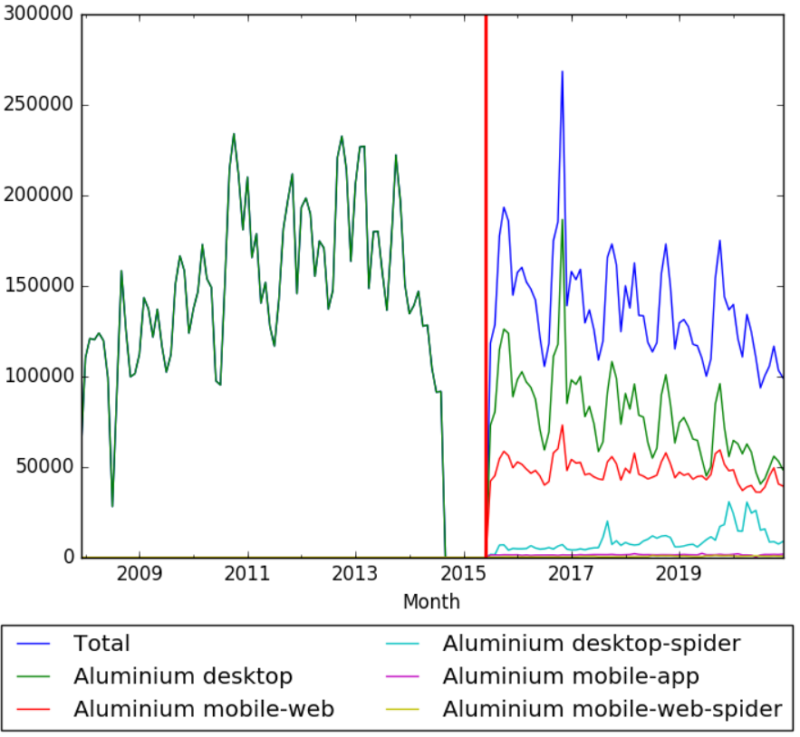 Aluminium wv.png