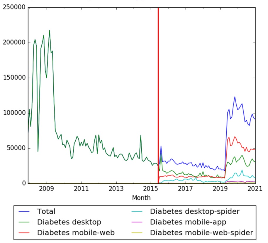 Diabetes wv.jpg