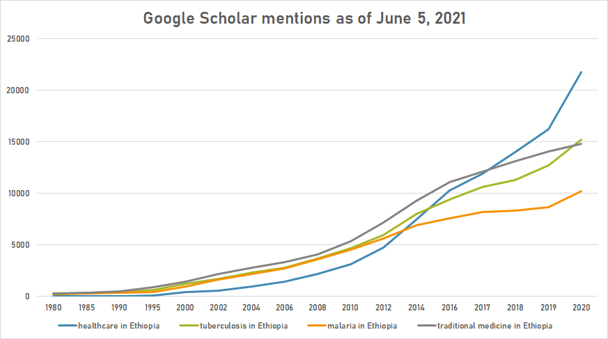 Healthcare in Ethiopia tb.png