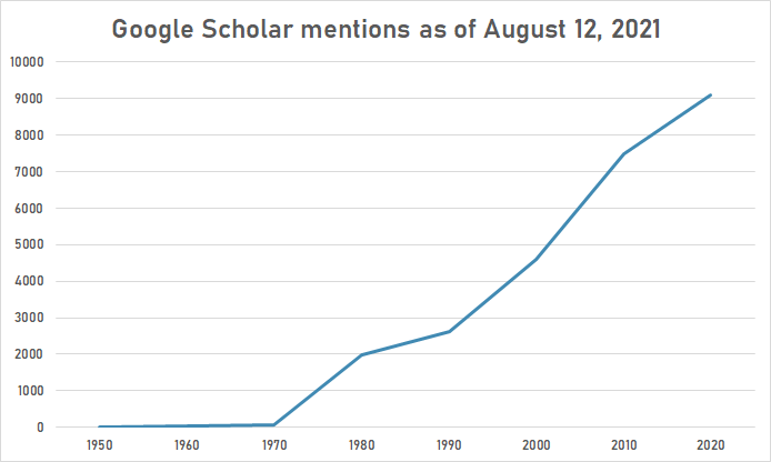 Nuclear waste google schoolar.png