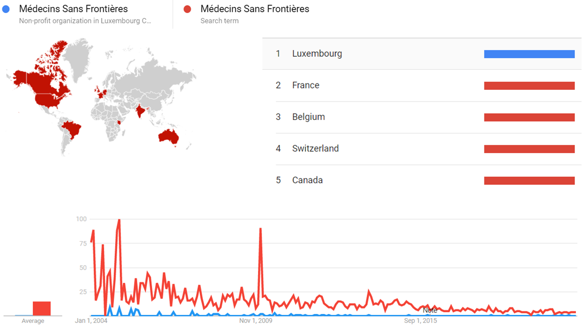 Médecins Sans Frontières gt.png