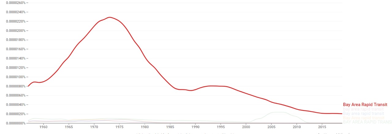 Bart ngram.jpeg