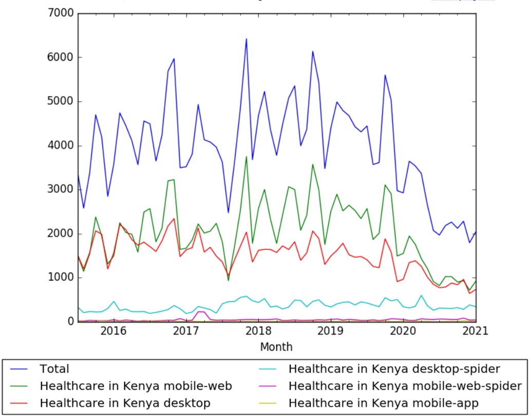 Healthcare in Kenya wv.jpg