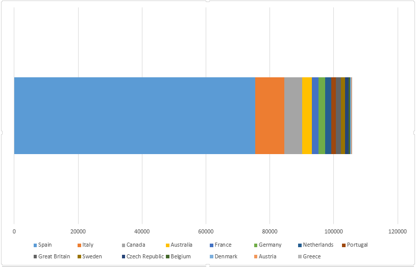 Estimated Nuber of immigrants infected with Trypanosome cruzi in European countries.png