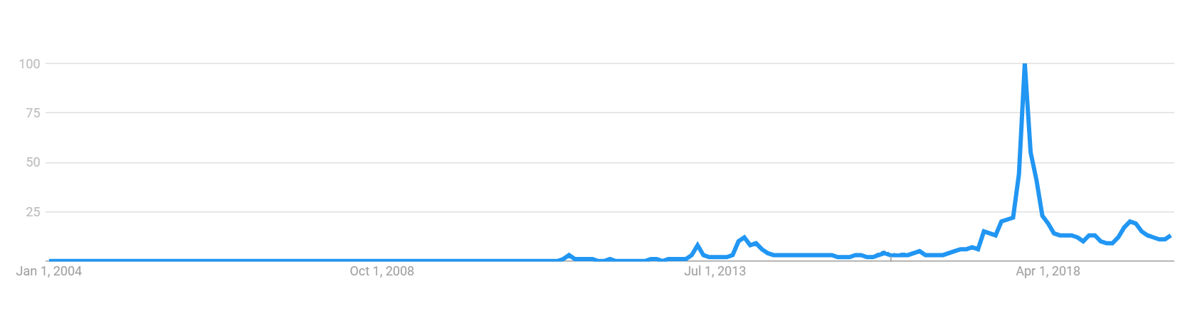 Bitcoin Google Trends.png