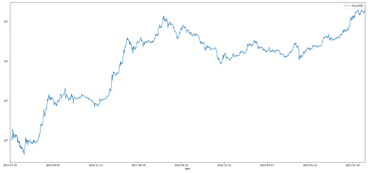 Eth price log.png