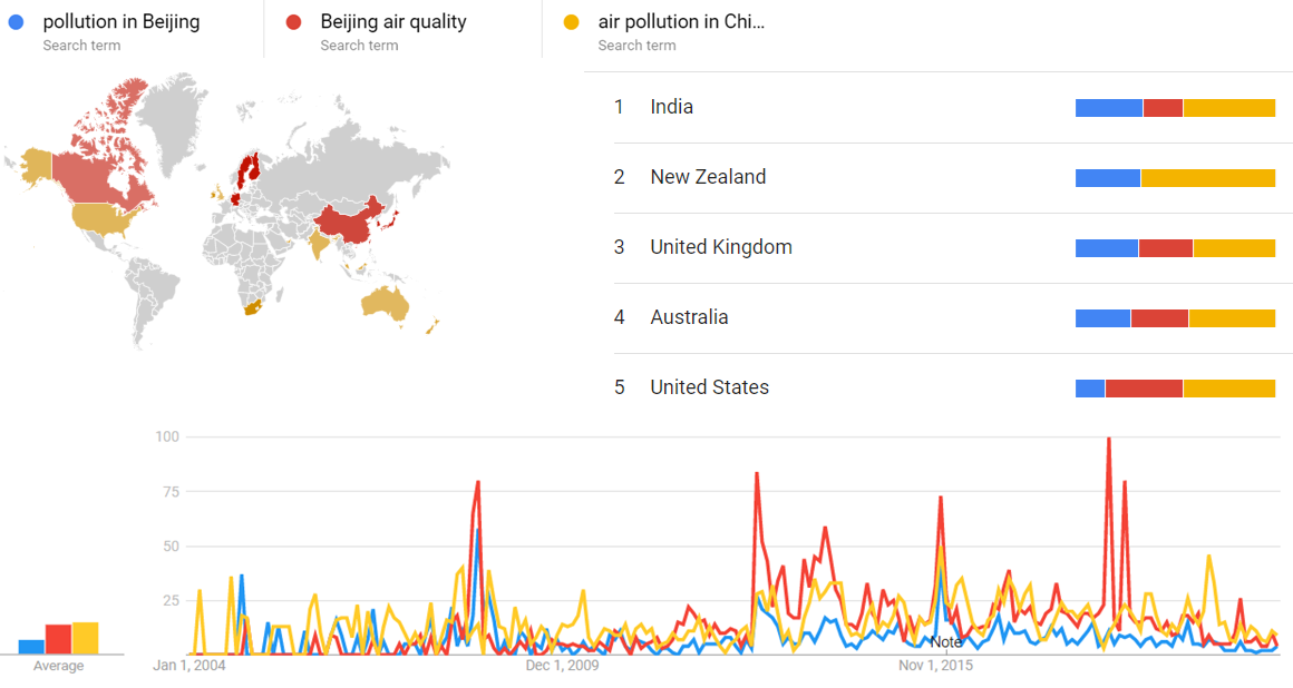 Pollution in Beijing, Beijing air quality and air pollution in China gt.png