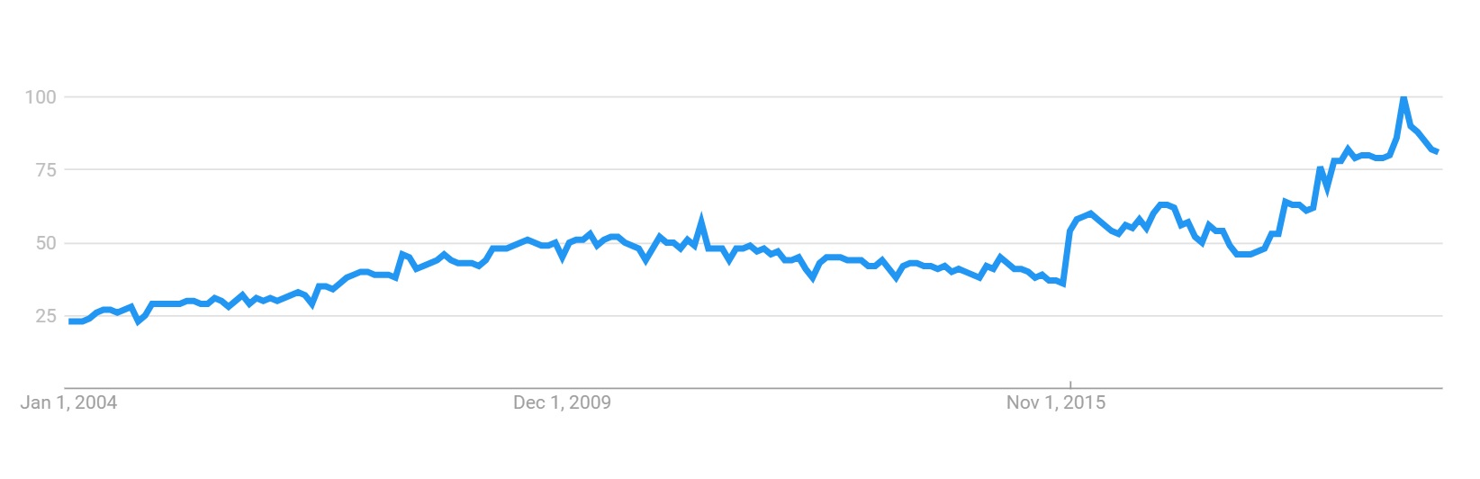 SEO Google Trends.jpg