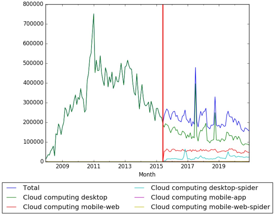 Cloud computing wv.jpeg