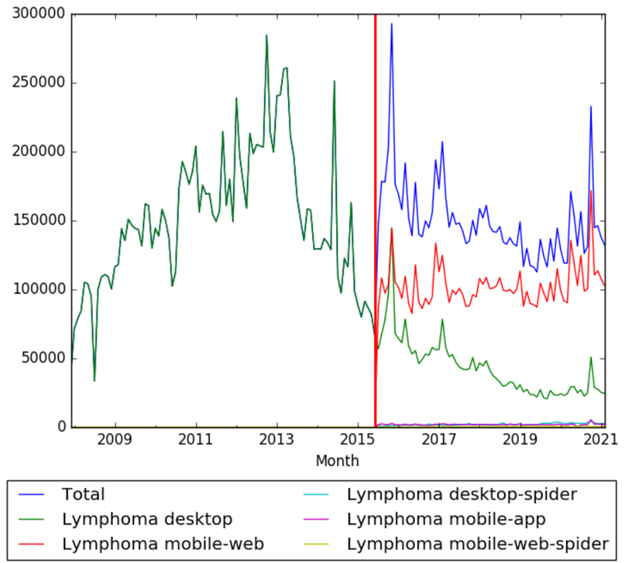 Lymphoma wv.png