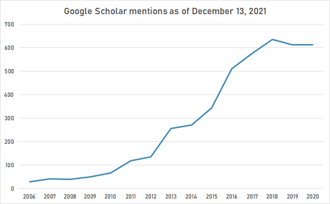 Y combinator gscho.png