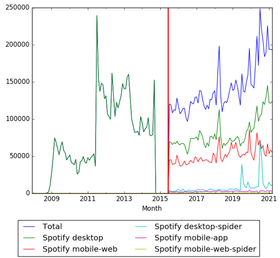 Spotify wv.png