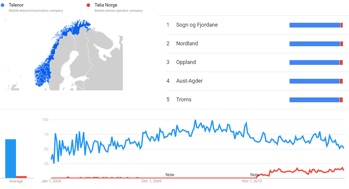 Telenor and Telia Norge gt.png