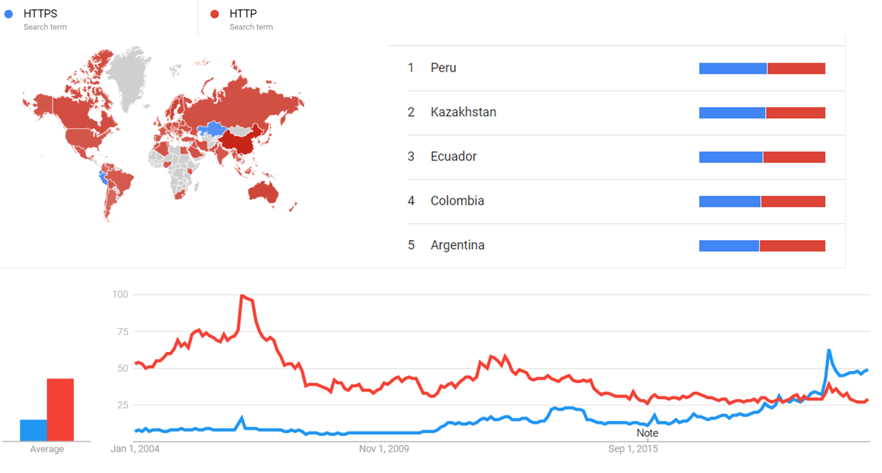 HTTP and HTTPS gt.png