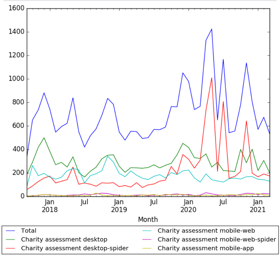 Charity assessment wv.png