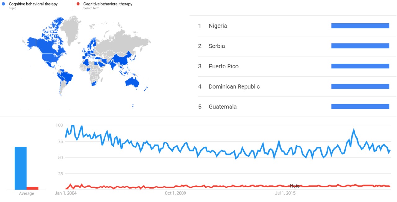 Cognitive behavioral therapy gtrends.jpeg