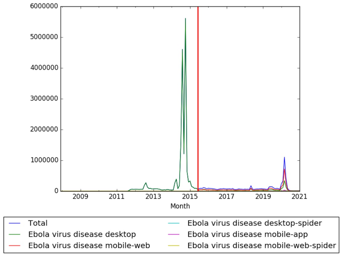 Ebola virus disease wv.jpg