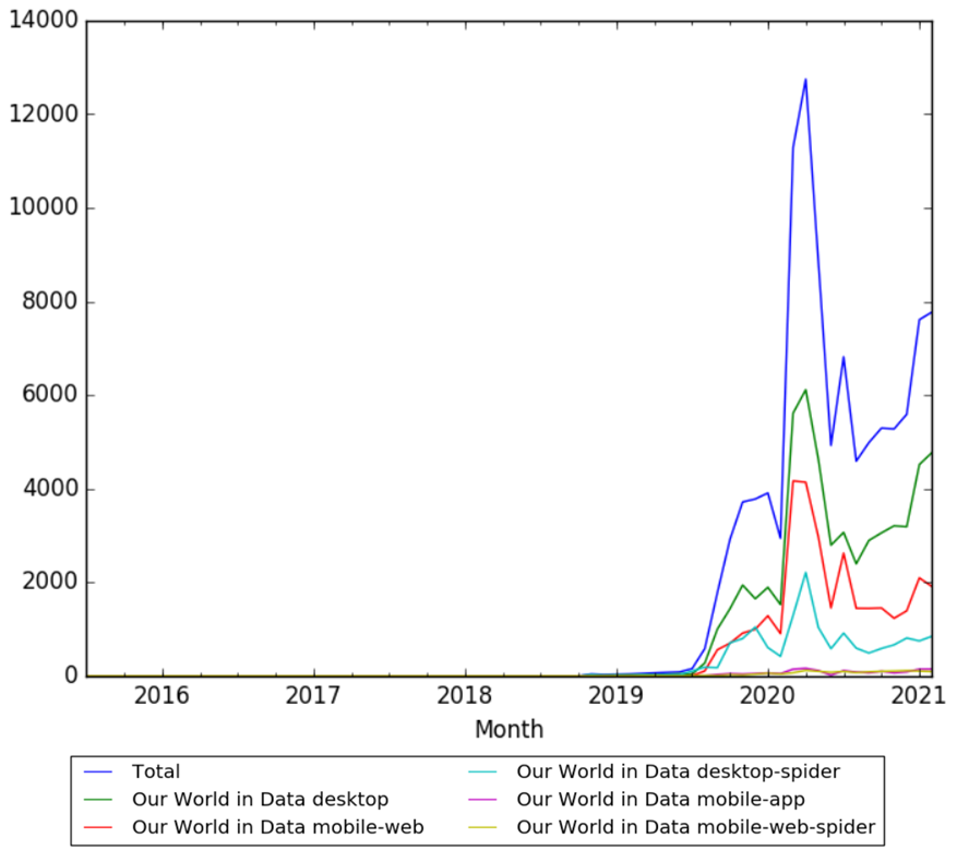 Our World in Data wv.png