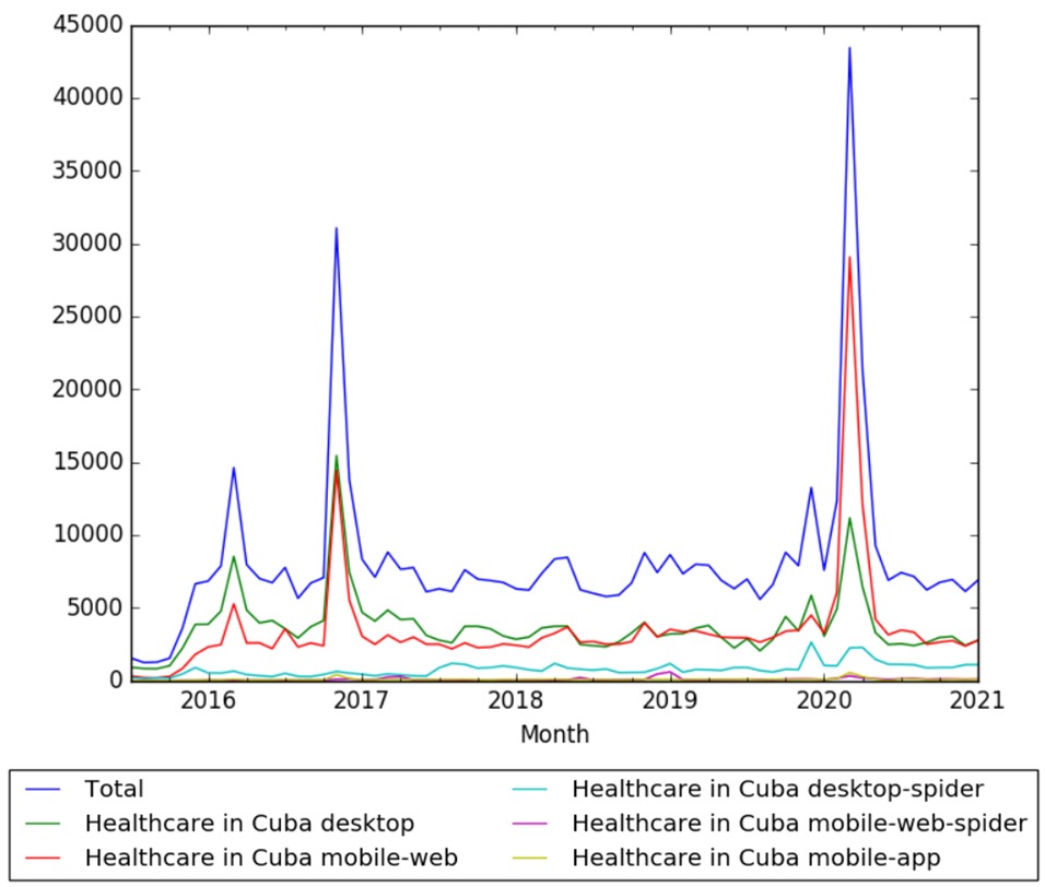 Healthcare in Cuba wv.jpg