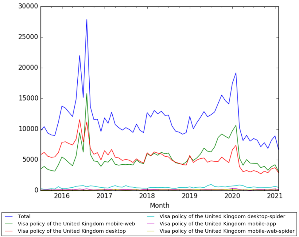 Visa policy of the United Kingdom wv.png