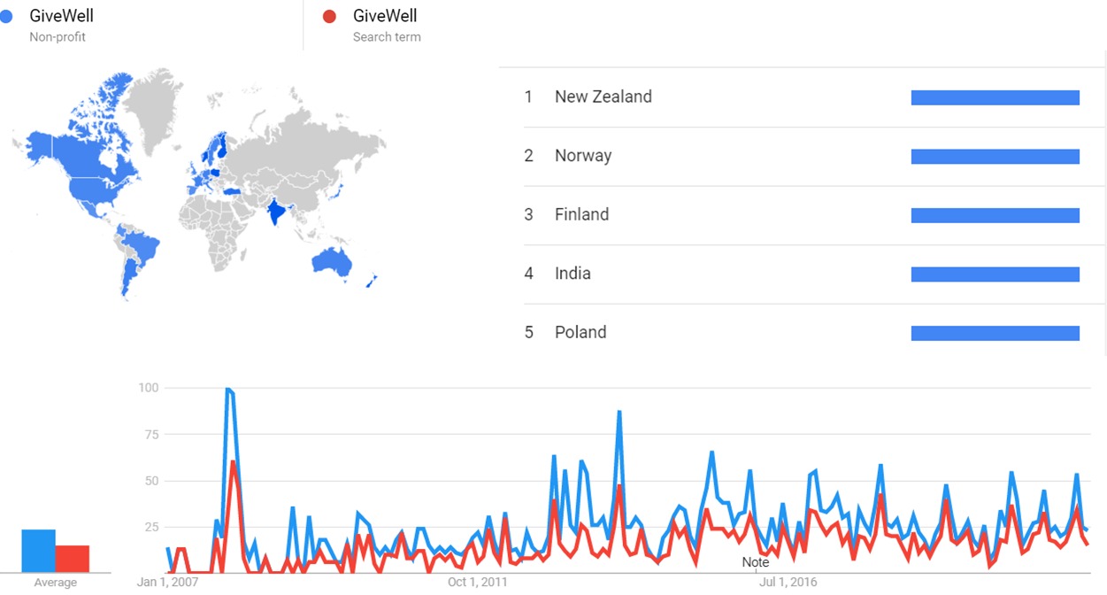 GiveWell gt.jpg