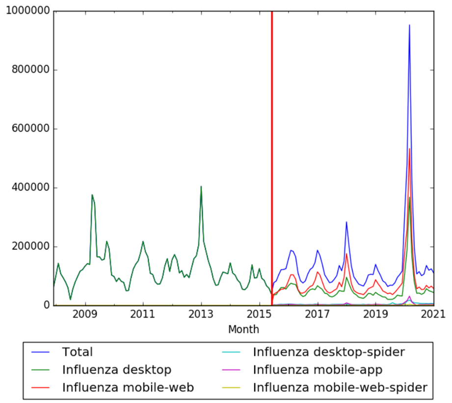 Influenza wv.png