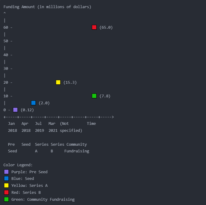 Substack fundraising.PNG