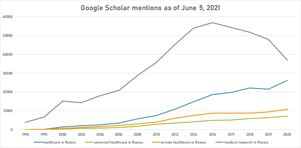 Healthcare in Russia tb.png