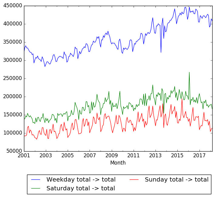 BART ridership.png