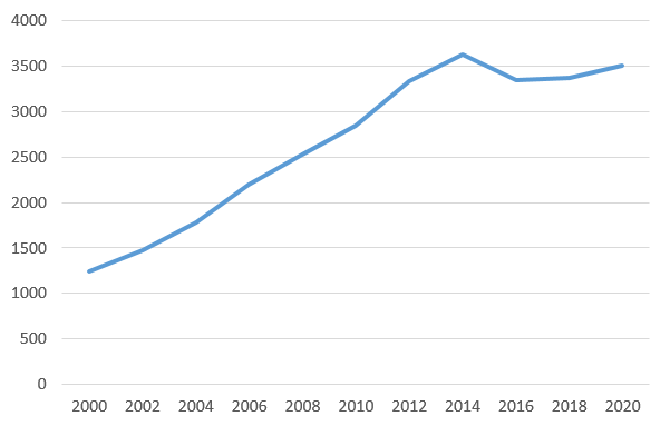 Contract research Google Scholar.PNG