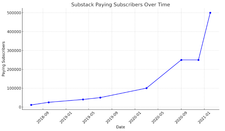 Substack paying subscribers.PNG