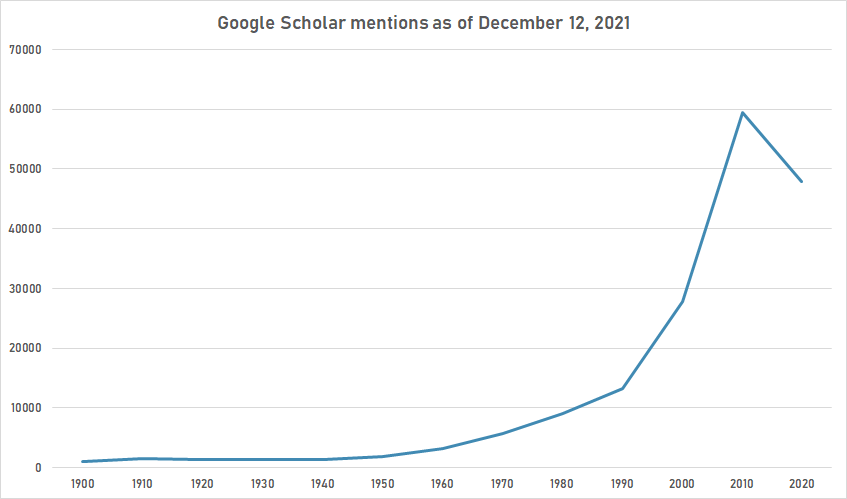 Water supply gscho.png