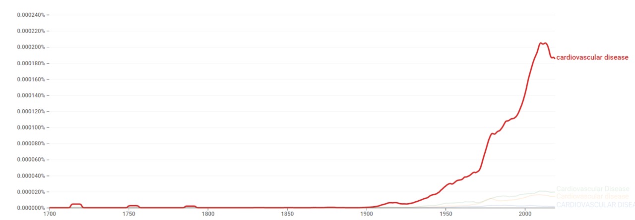 Cardio ngram.jpeg