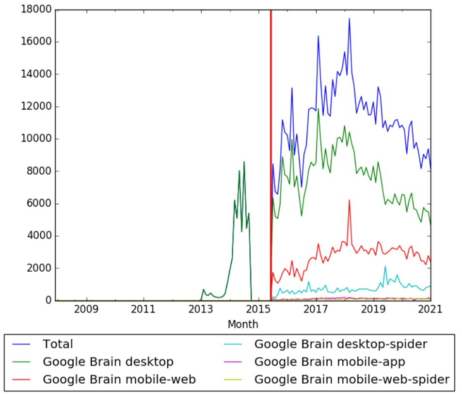 Google Brain wv.jpg