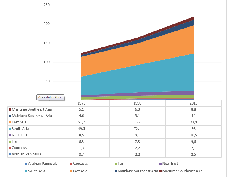 Total area equipped for irrigation in Asia. In million hectares. Cumulative..png