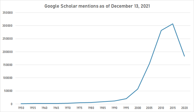 World Health Organization gscho.png