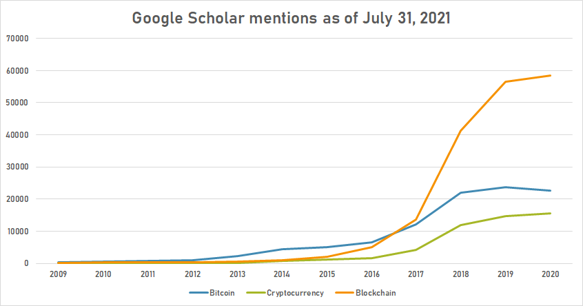 Bitcoin google sch.png