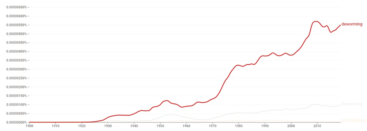 Deworming ngram.jpg