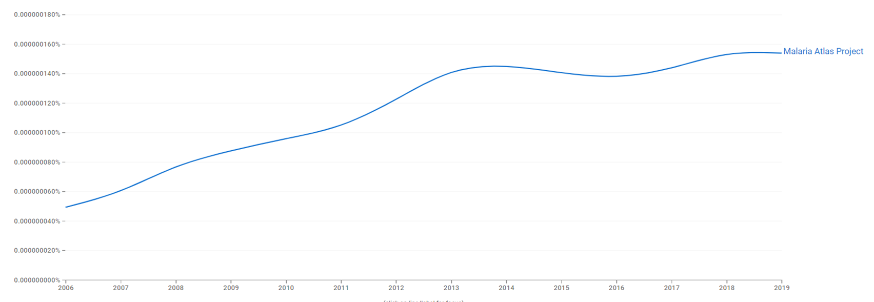 Malaria Atlas Project ngram.png