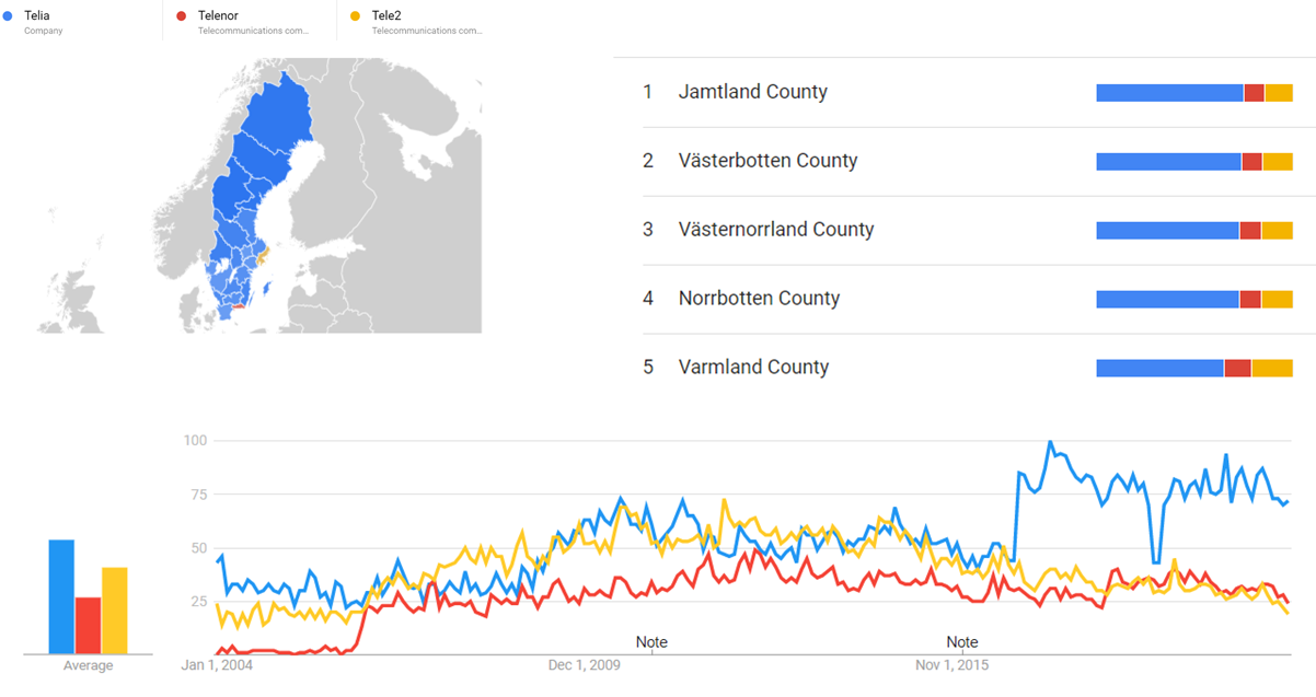 Telia, Telenor and Tele2 gt.png