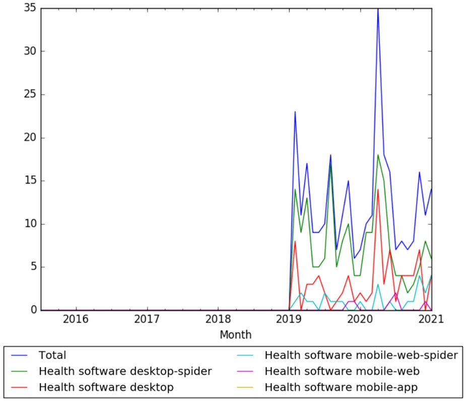 Health software wv.jpg