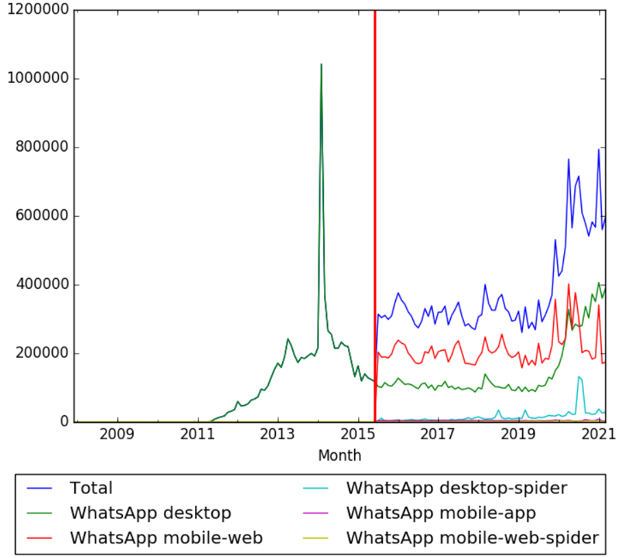 WhatsApp — Wikipédia