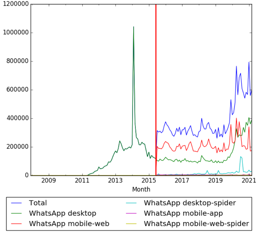 WhatsApp wv.png