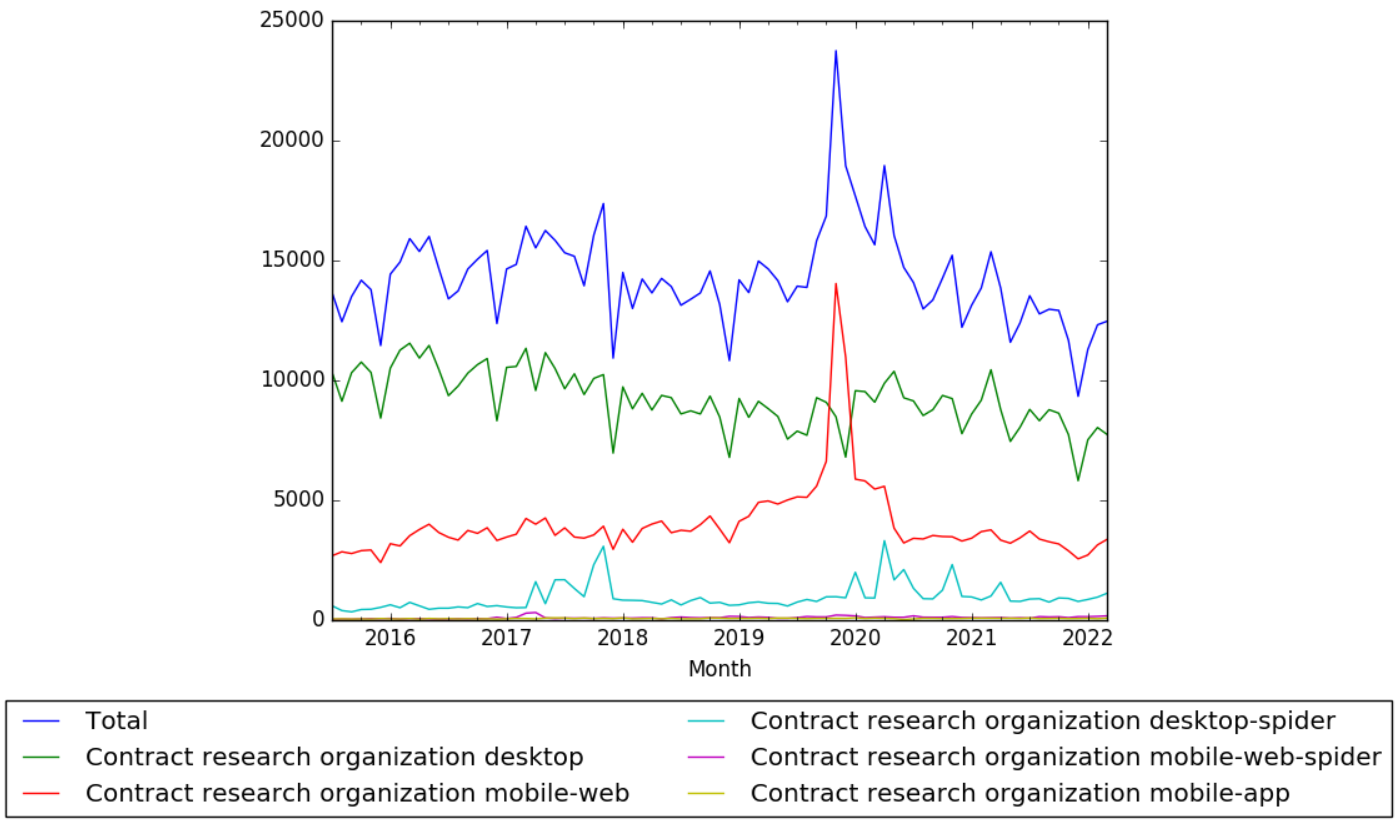 Contract research organization WV.png