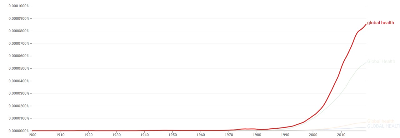 Global health ngram.jpg