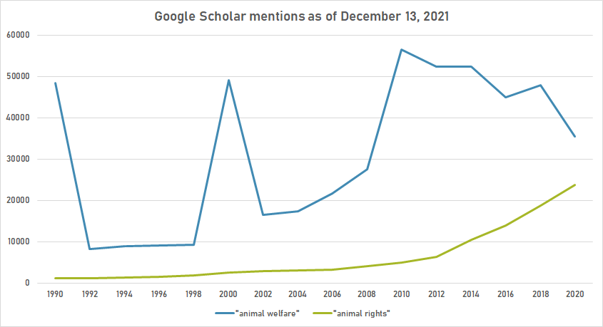 Animal welfare and rights gscho.png