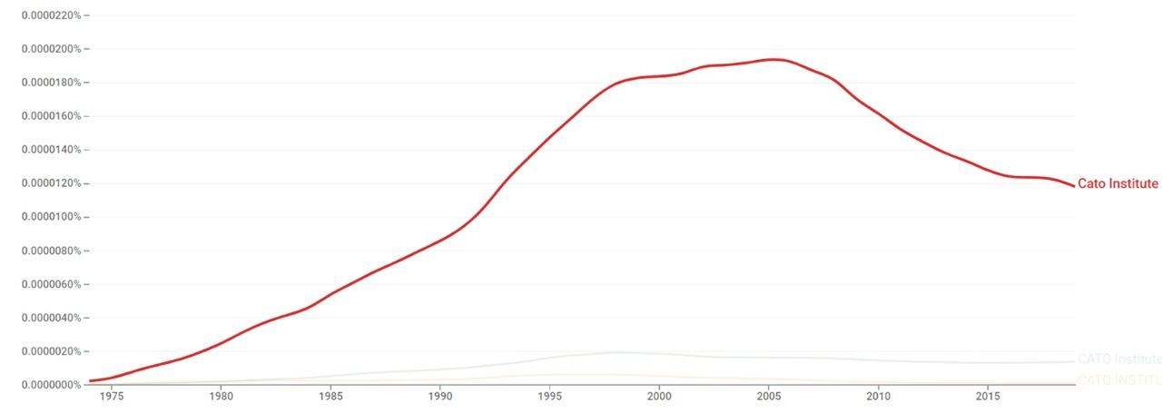 Cato ngram.jpeg