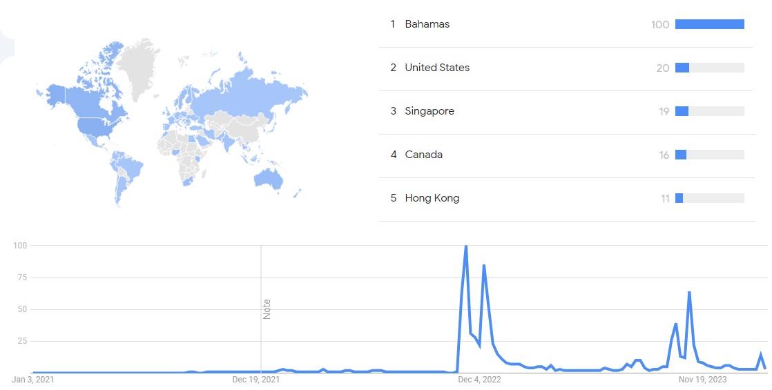 Sbfgoogletrends.jpg